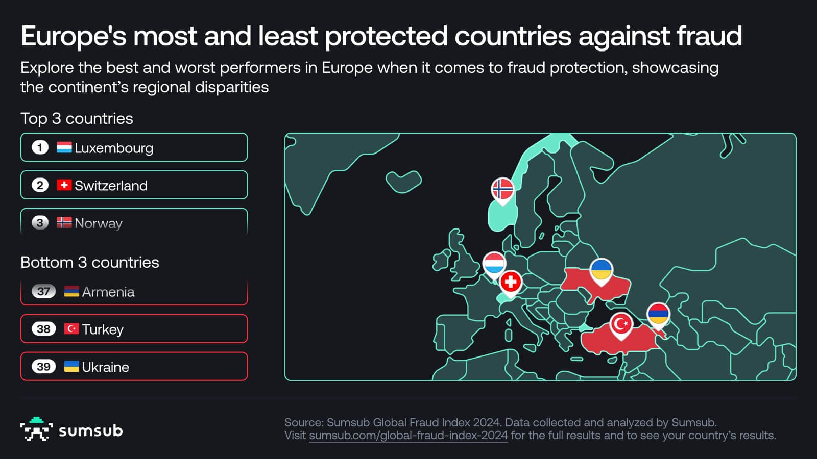 Europe most and least protected countries against fraud